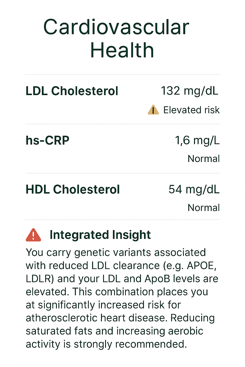 Cardiovascular Health Insight – Cholesterol & Inflammation Markers