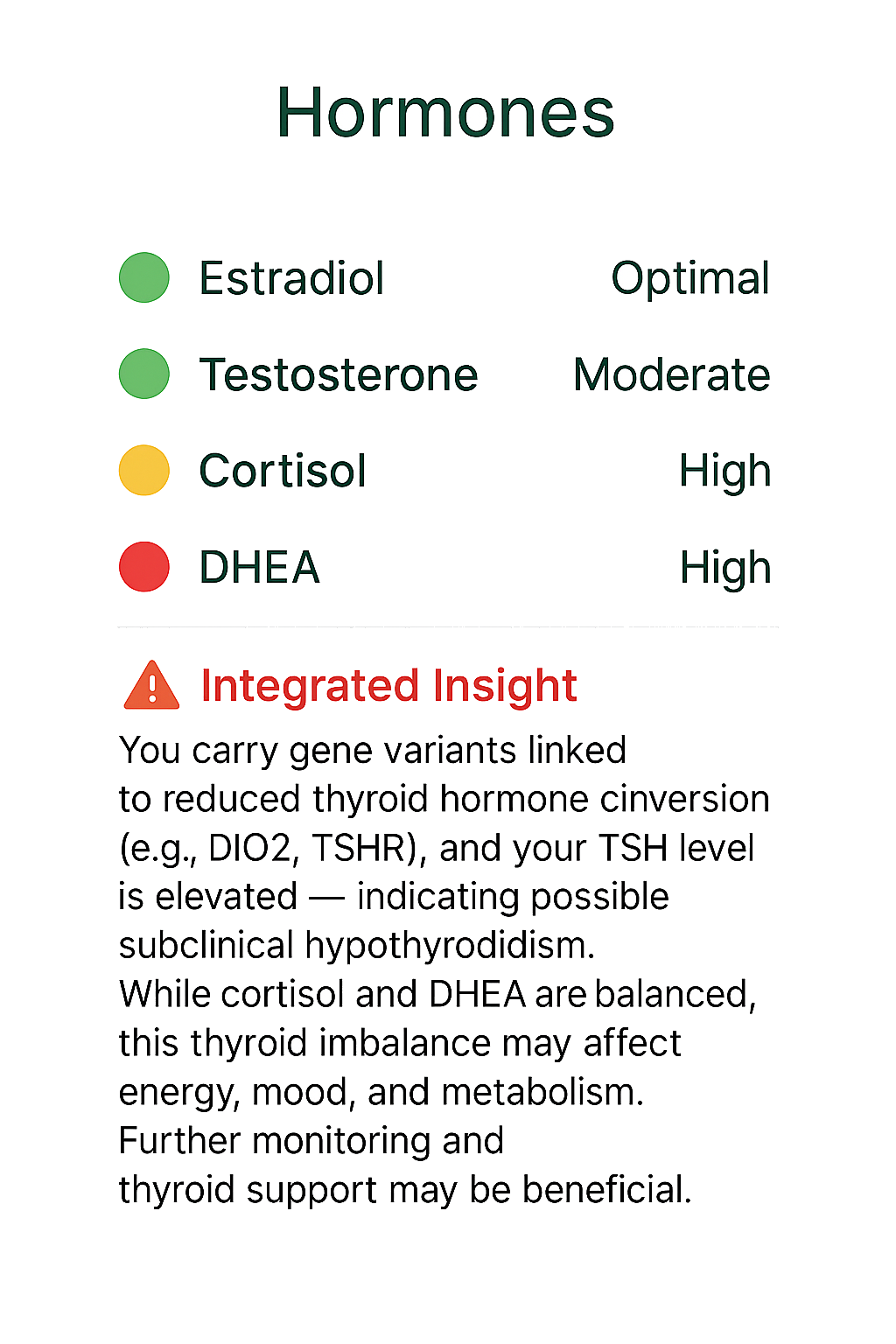 Hormonal Insight – Thyroid, Cortisol, Estrogen & Testosterone