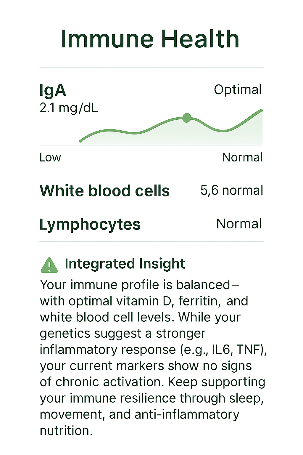 Immune Health Insight – Inflammation, Cytokines & White Blood Cells