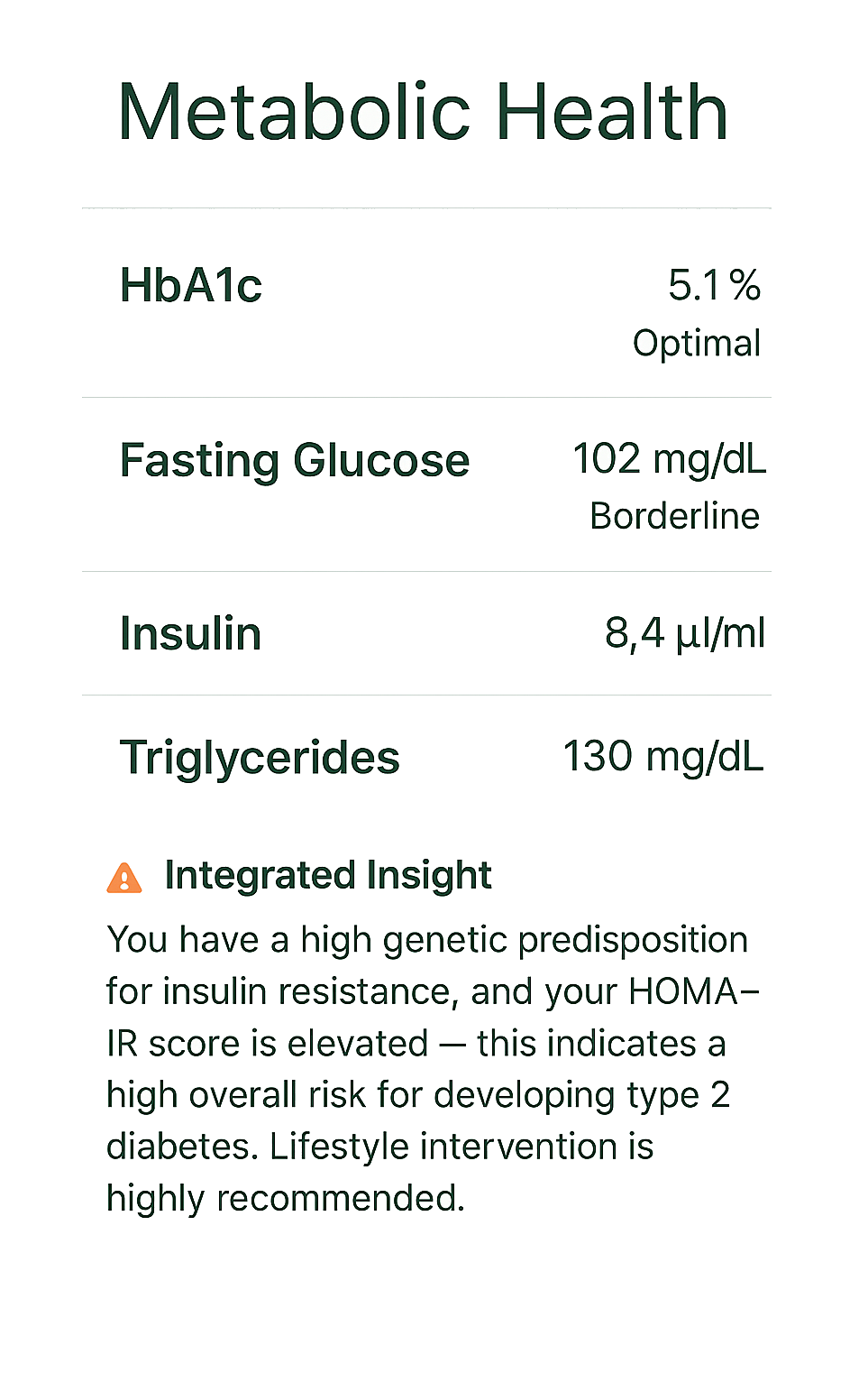 Metabolic Health Insight – Blood Sugar & Energy Regulation