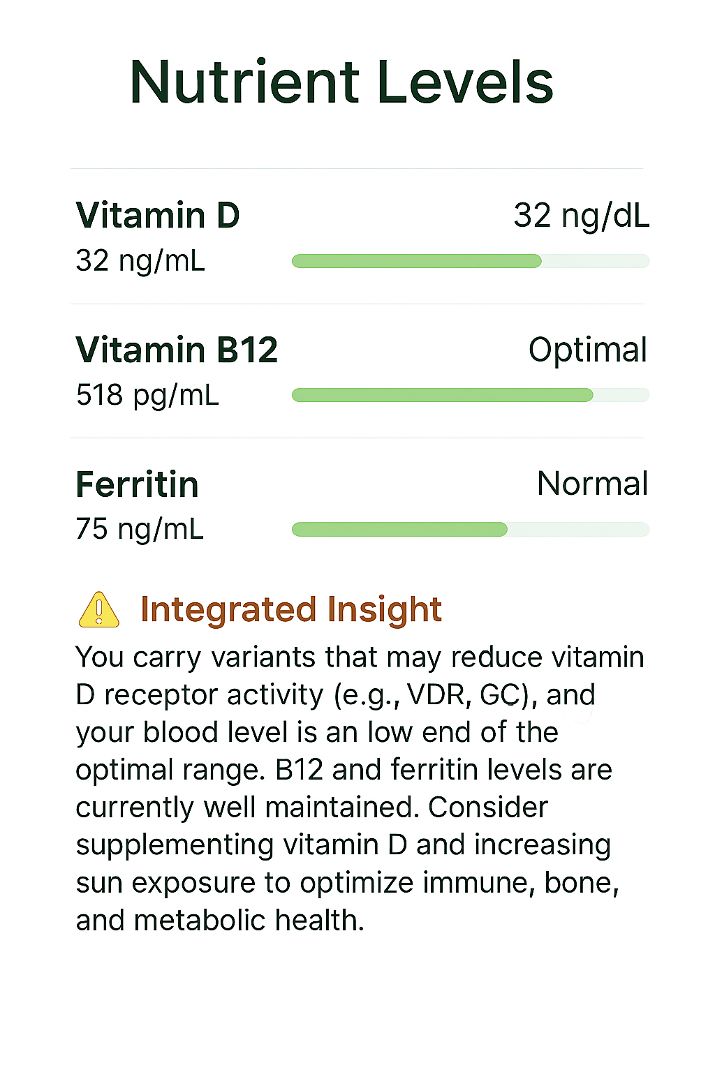 Nutrient Levels Insight – Vitamins D, B12, Folate & Absorption